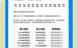 国考基层工作年限具体指哪些经历？
