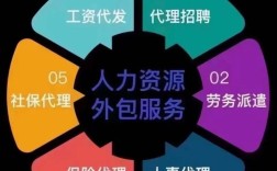 靠谱人力资源外包公司怎么选？