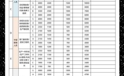 公司员工薪资不一样