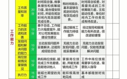 新入职公司每个月扣绩效
