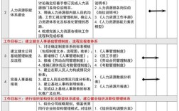公司人力资源管理准则有何核心要点？