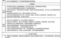 公司人事岗位做好需掌握哪些核心能力？