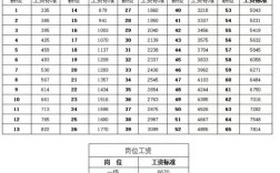 公司人事主管薪资一般多少？