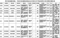 2025四川国考职位表何时发布？