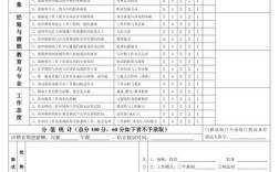 招聘考核指标该如何科学设定？