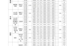 房地产开发公司薪酬等级如何设计？