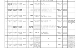 崇州市招聘什么岗位？要求有哪些？