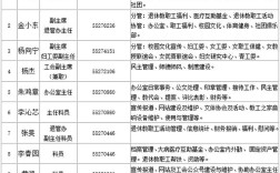 小公司为何难留人？