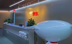 人力资源有限公司京东合作是啥？