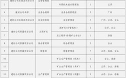 山东路桥招聘有何具体岗位与要求？