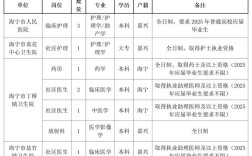 海宁人才招聘有哪些岗位？