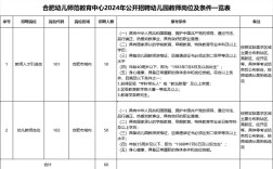 合肥幼师招聘何时开始？条件有哪些？