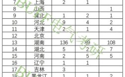 长沙电气考研分数线是多少？