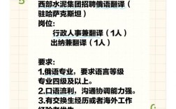 俄语翻译招聘，要求有哪些？