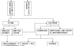劳动争议流程图具体步骤是怎样的？