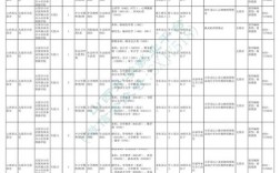 山西公务员招聘