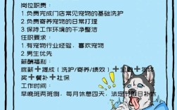 宠物店招聘要求