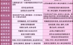 劳动局与公司是何种关系？