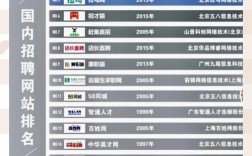 招聘会网站如何高效匹配求职者与企业？