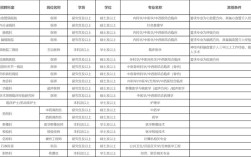 西安招聘信息有哪些岗位？
