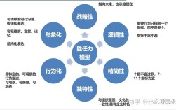 GF公司营业部胜任力素质模型如何落地应用？