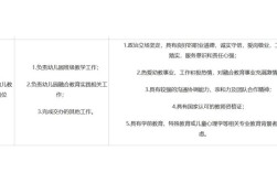 北京幼师招聘有哪些具体要求？