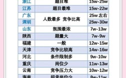 国考与省考，难度究竟差在哪？