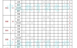 青岛教师招聘何时开始？