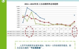 公司离职率高的正常吗