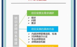 培训效果如何有效宣传？