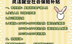 人力资源公司如何帮企业拿补贴？