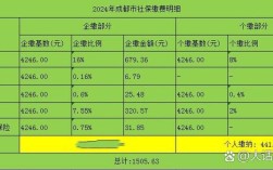 成都代缴社保公司哪家靠谱？