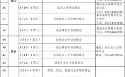 人才市场招聘会时间哪里查？