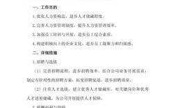 人力资源公司投资方案如何制定？