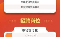 张裕招聘，有哪些岗位要求？