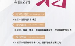 人才招聘信息发布