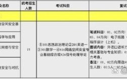 北京理工计算机考研科目有哪些？