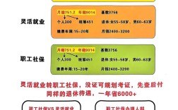 集团内子公司交社保，合规吗？