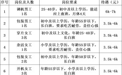 溧阳企业招聘，有哪些岗位可选？