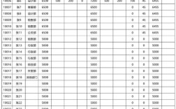 公司员工工资薪酬调查表