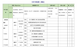 外贸公司OKR绩效考核方案如何落地？