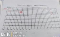 公司出勤登记为何不认识员工？