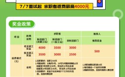 公司HR都会建工作群吗？