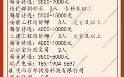 西安人力资源公司招聘，哪些岗位需求大？