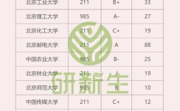 计算机考研院校排名如何选？