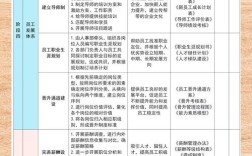 如何让个人职业规划与公司发展目标一致？