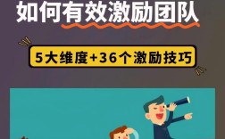 如何为公司做好有效人力支撑？