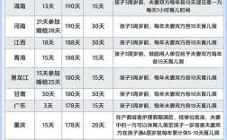 男员工陪护产假被拒，权益如何保障？