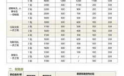 小公司业务员薪酬怎么定才合理？