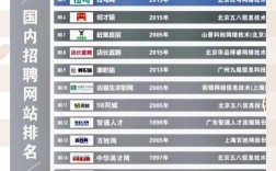 程序员招聘网站，哪个更靠谱？